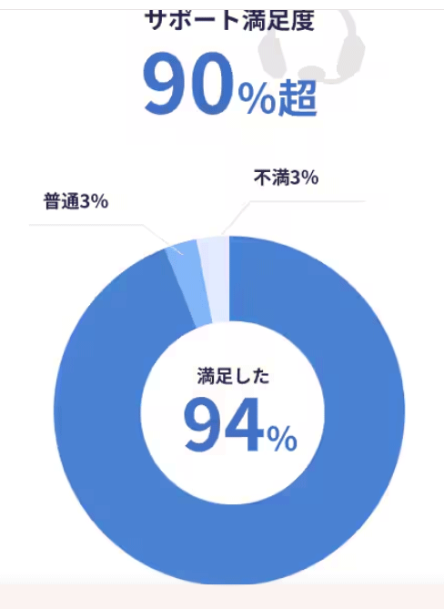 弥生シリーズで経理のサブスクで！初心者にも優しい会計ソフト